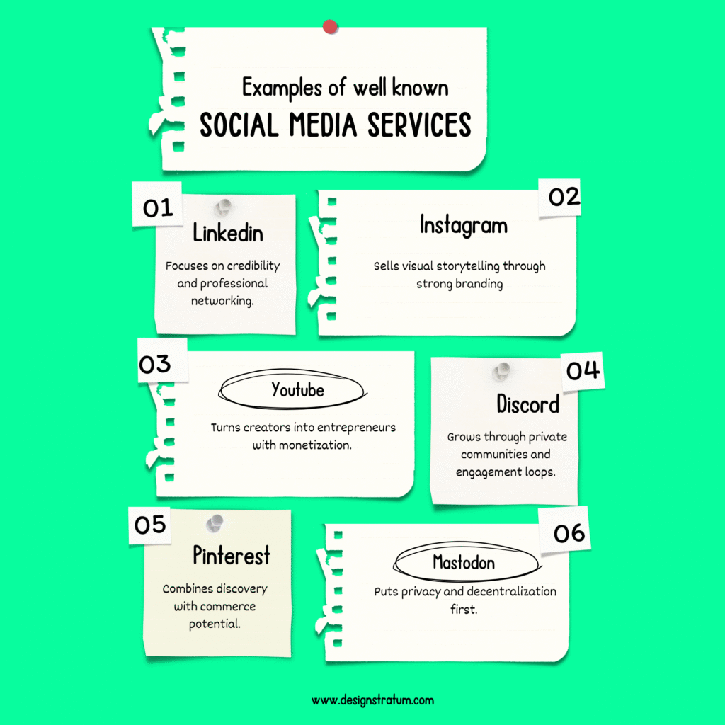 Examples of Well-Known Social Media Services
